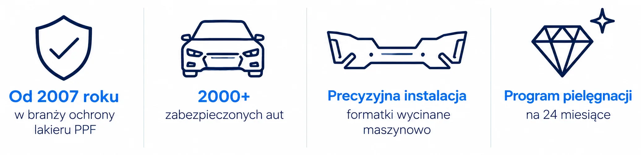 Folia PPF Premium Protekt 2 Od 2007 roku w branży ochrony lakieru PPF; 2000+ zabezpieczonych aut; Precyzyjna instalacja — formatki wycinane maszynowo; Program pielęgnacji na 24 miesiące